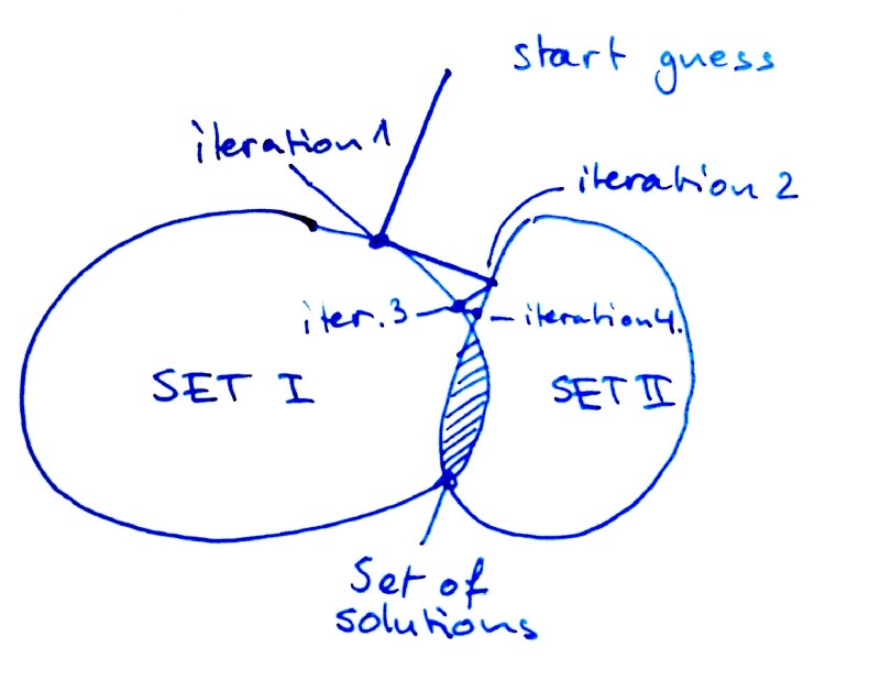 Example of alternating projections