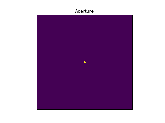 Aperture