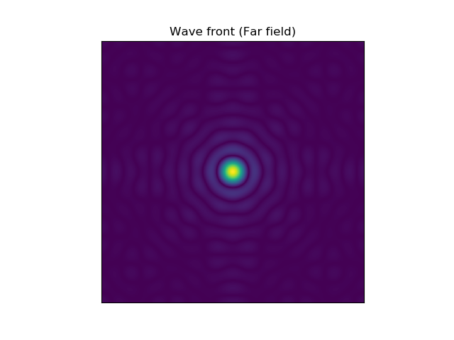 Wave front at detector