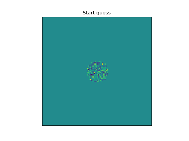 Element wise product of random start guess and aperture