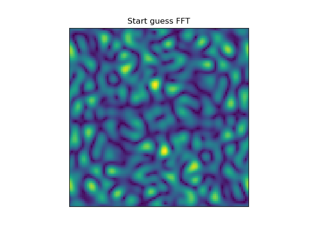 The scatter pattern of the random start guess. Isn’t it beautiful?