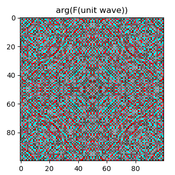 The phase and magnitude of the wave. Or… kind of…